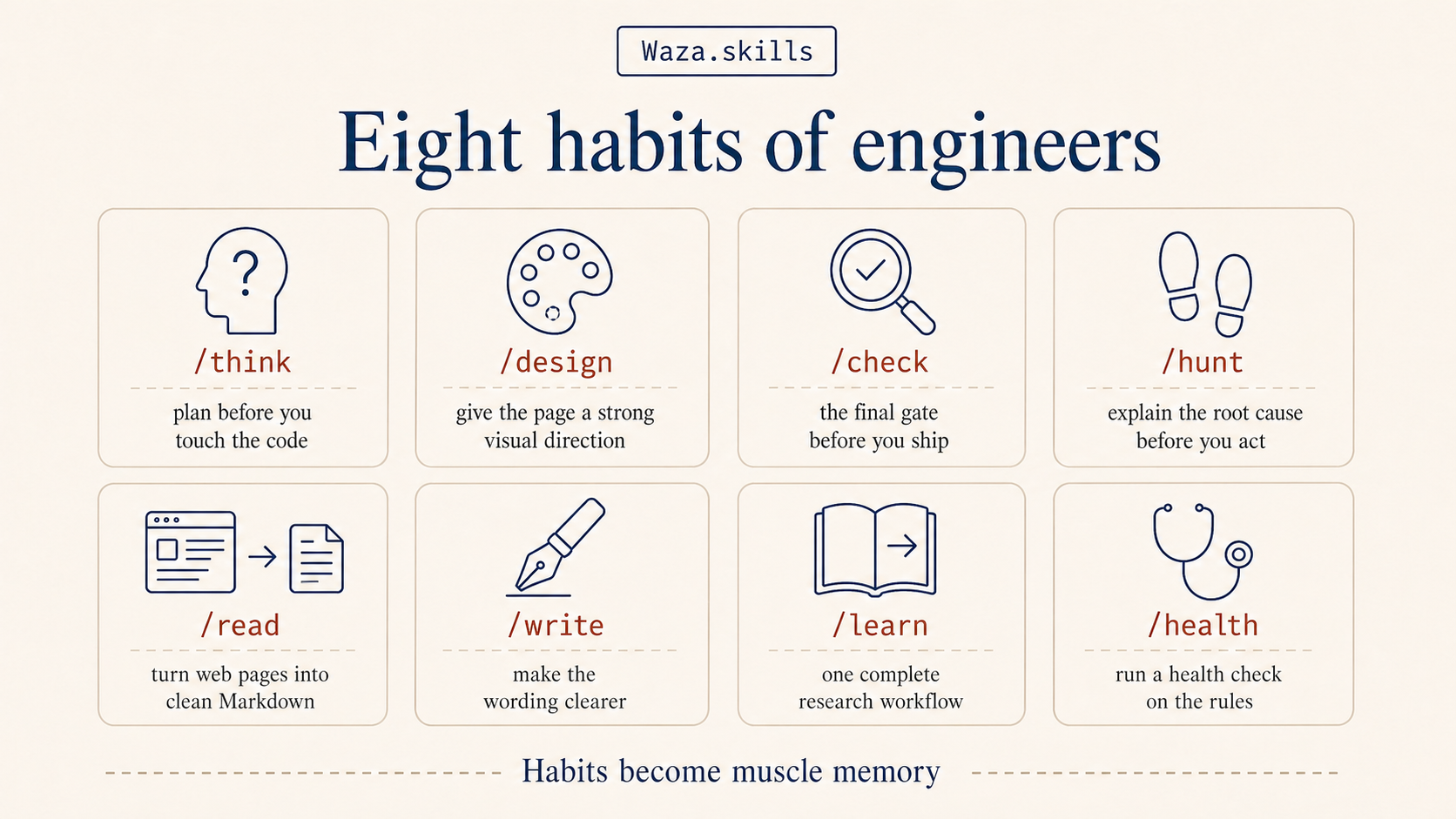 Waza eight skills overview: think, design, check, hunt, write, learn, read, health