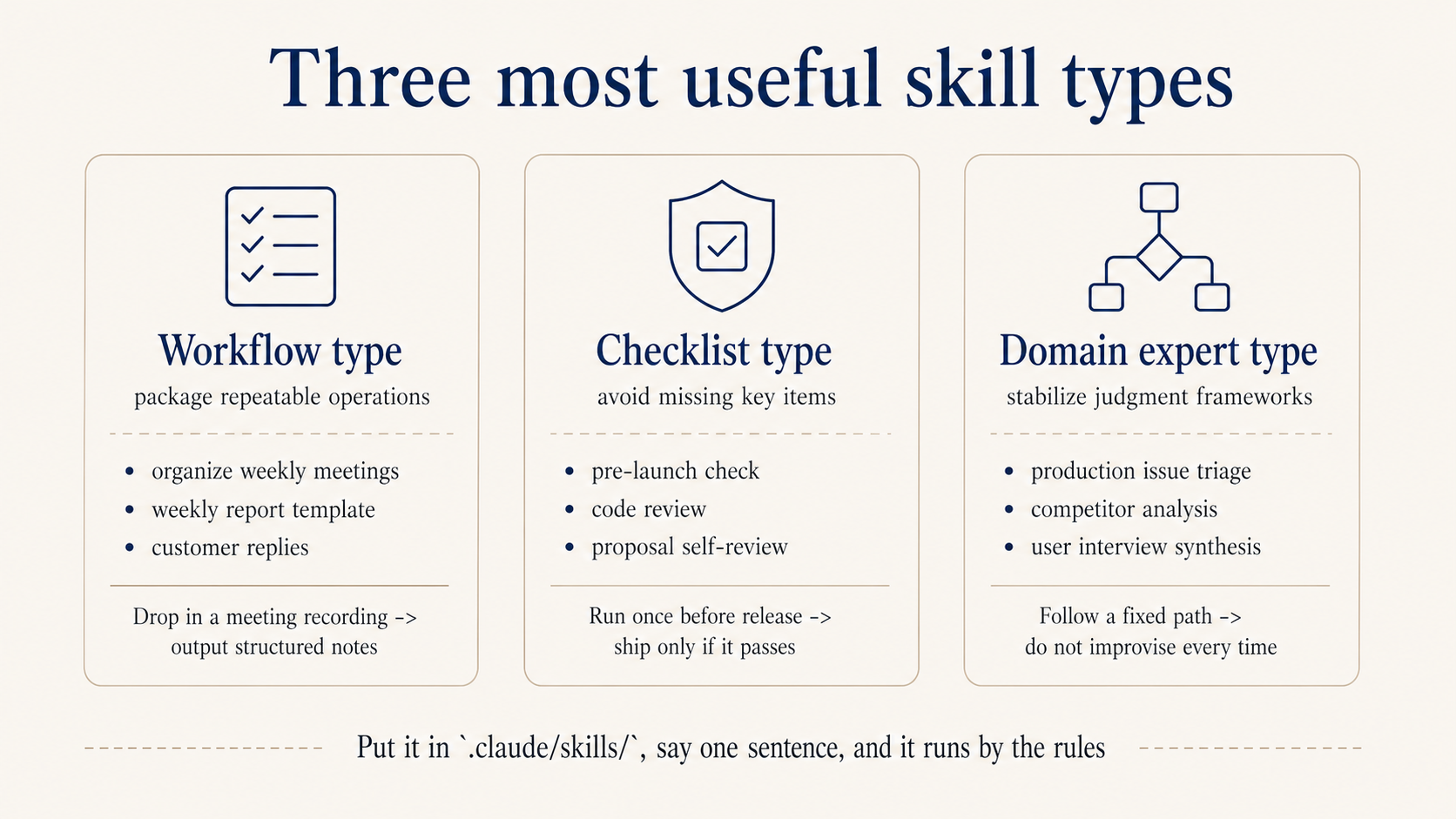 Three most useful Skill types: workflow, checklist, domain expert